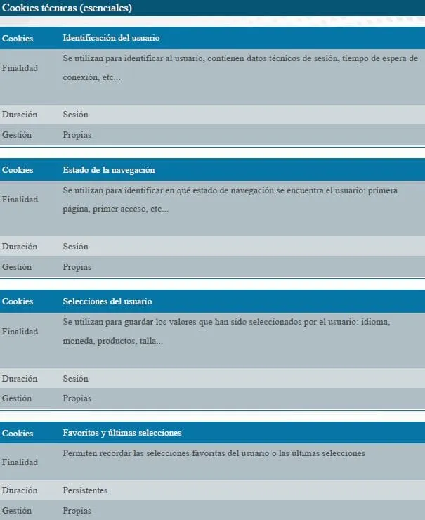 arquitectura-palencia-cookies-tecnicas-esenciales